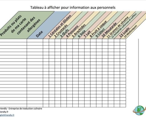 Comprendre l’importance du tableau d’allergènes dans les restaurants