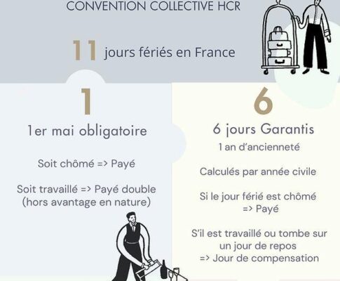 Double salaire pour les jours fériés dans la restauration : comment ça fonctionne ?