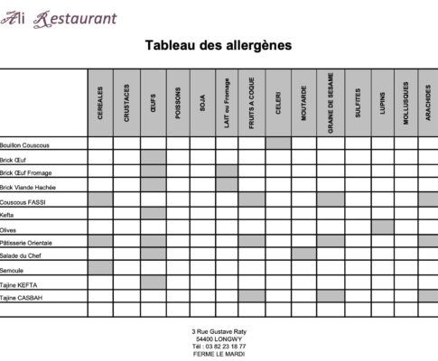 Comprendre et gérer les allergènes dans la restauration: guide complet