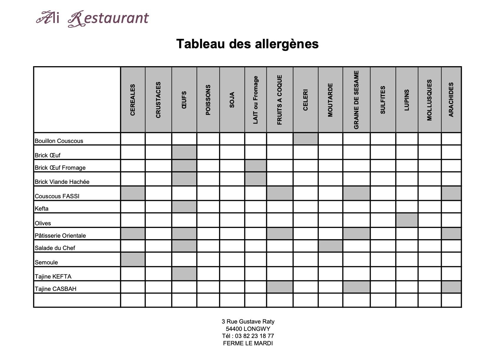 Comprendre et Gérer les Tableaux d’Allergènes en Restauration
